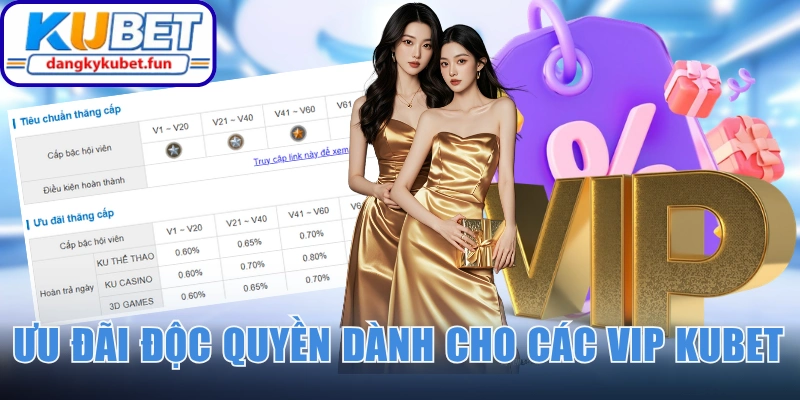 Ưu đãi độc quyền dành cho các VIP Kubet